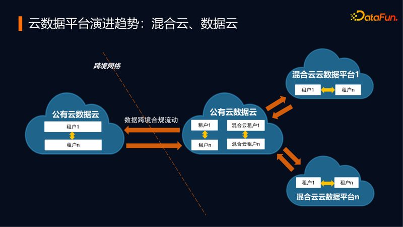 云计算解决方案：企业IT架构师的明智之选