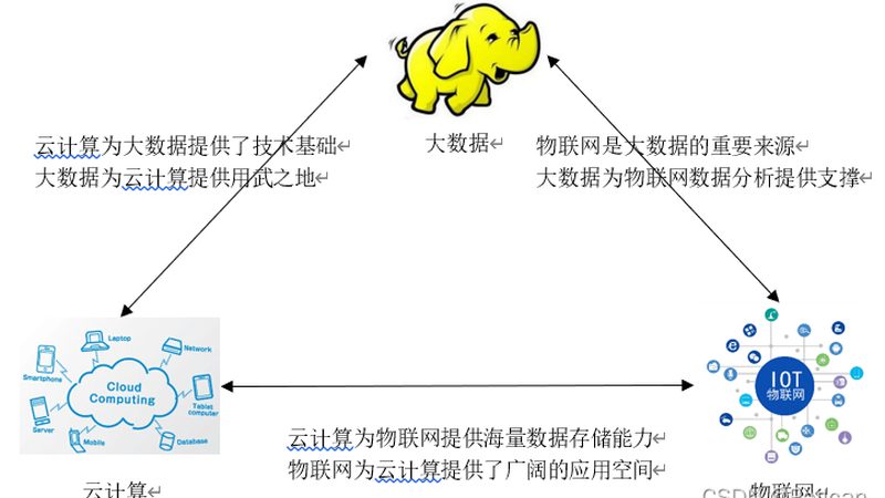 云运维部署实施：从规划到上线的完整步骤解析