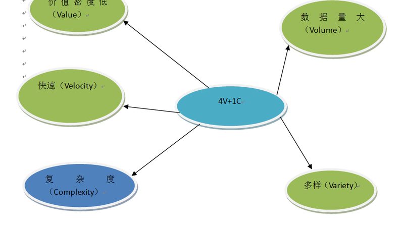 数据分析入门需要什么基础